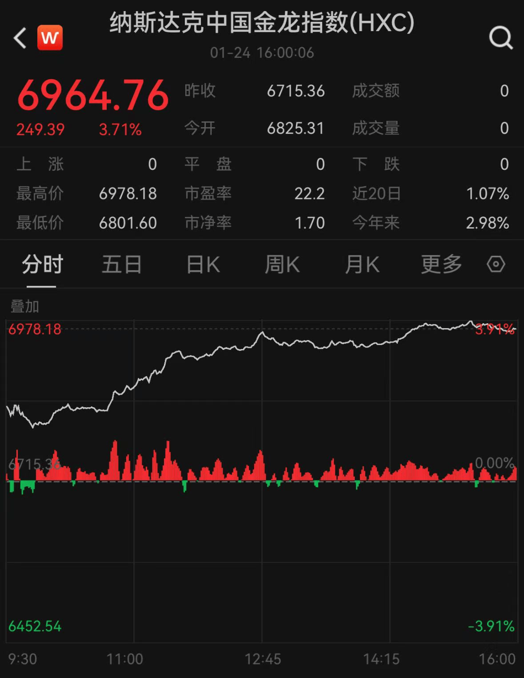 突然大涨!离岸人民币市场异动 趋势如何演绎?