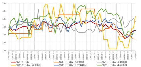 液化石油气期货3月17日主力小幅下跌0.47% 收报4664.0元