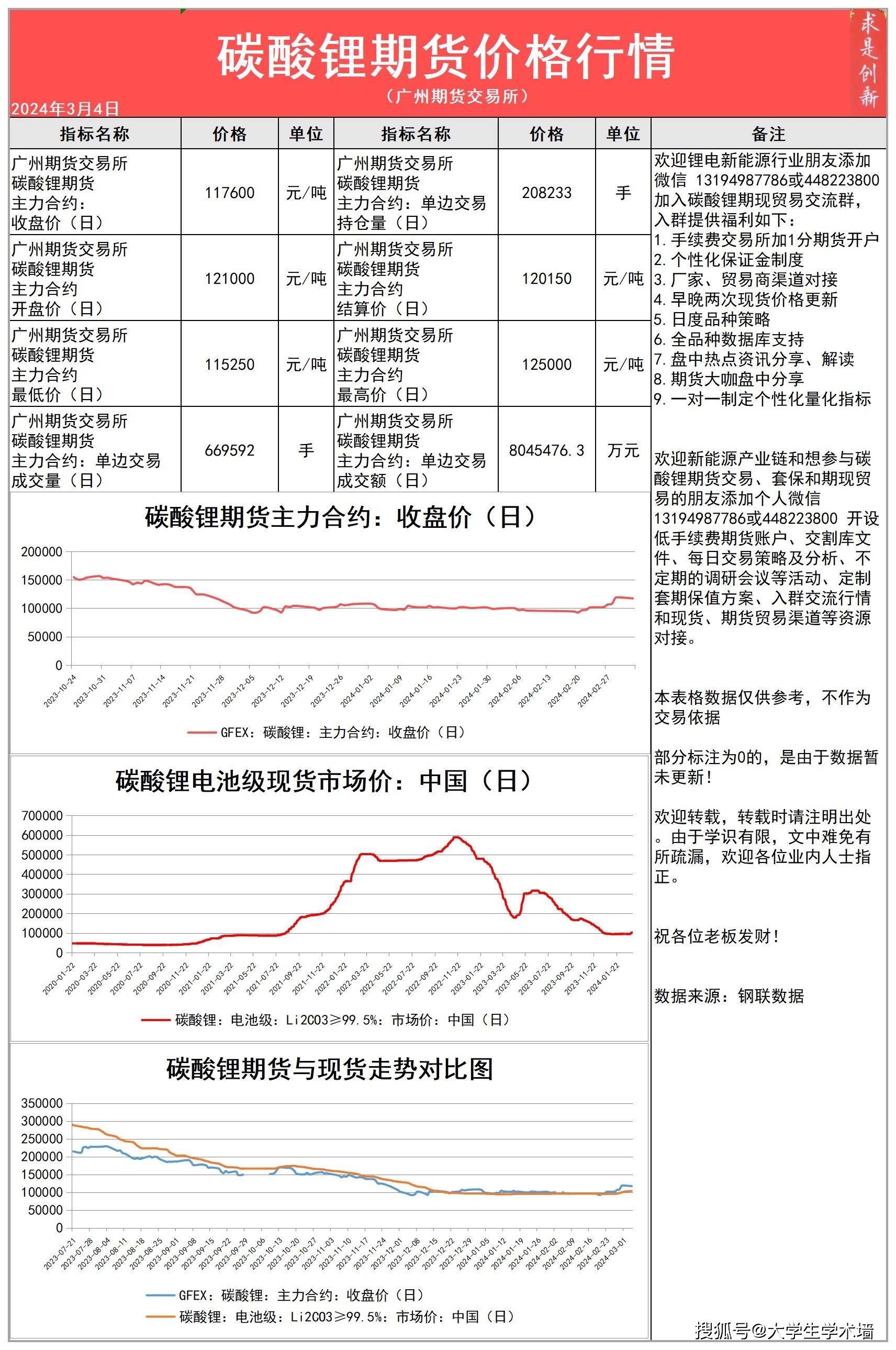 （2025年3月18日）今日液化石油气期货最新价格行情查询