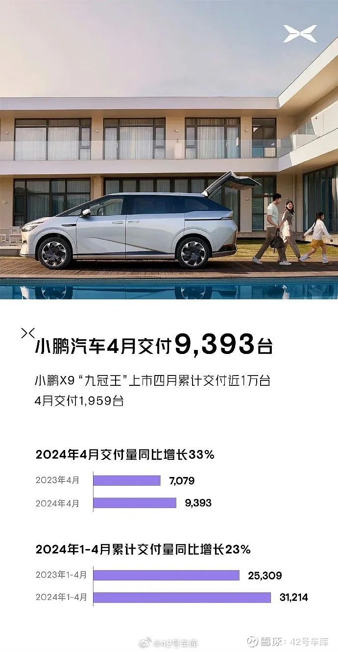 改款即换代 小鹏汽车双子星SUV正式上市