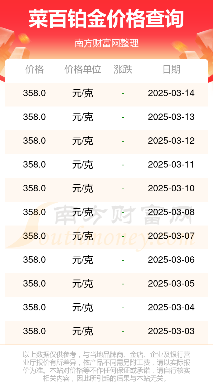 （2025年3月19日）今日液化石油气期货最新价格行情查询