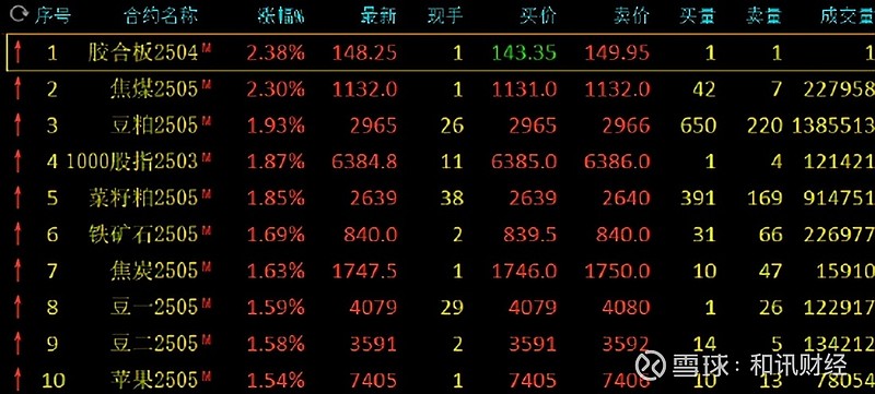 3月19日收盘液化石油气期货资金流入1287.42万元