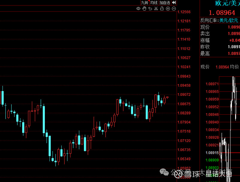 突发！瑞士央行降息25个基点