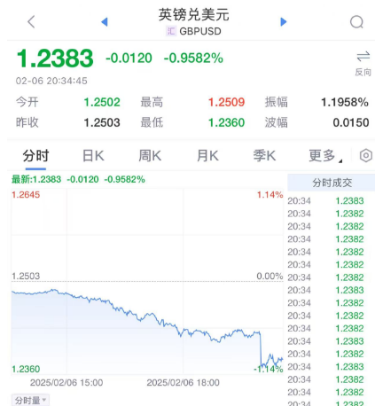 突发！瑞士央行降息25个基点
