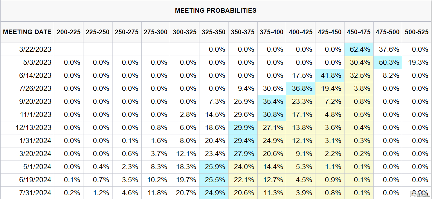 多国央行公布利率决议 全球金融市场震动
