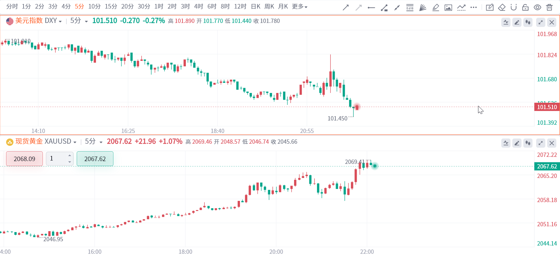 降息关键就在下周！美联储最关注的通胀指标下周登场