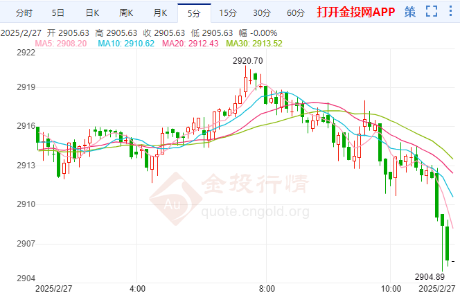 环球下周看点:特朗普称俄乌停火可期 PCE通胀数据来袭