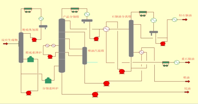 液化气受化工需求支撑 PG2504合约临近交割月