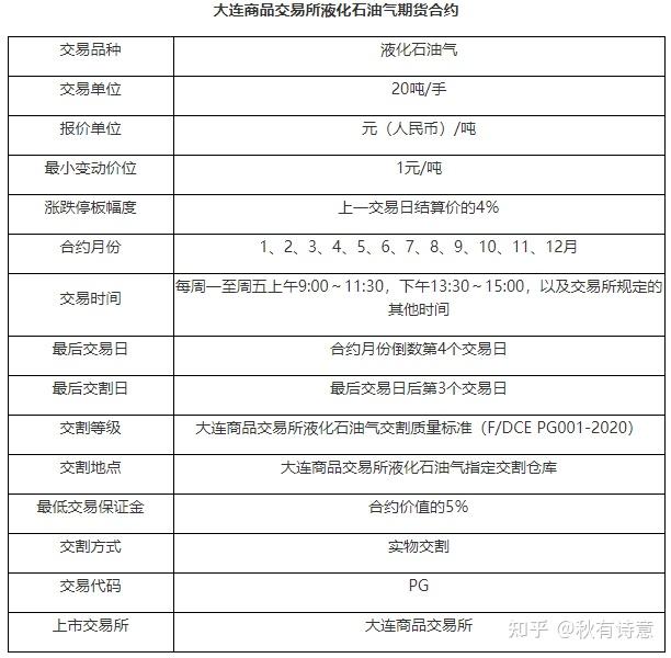 （2025年3月24日）今日液化石油气期货最新价格行情查询