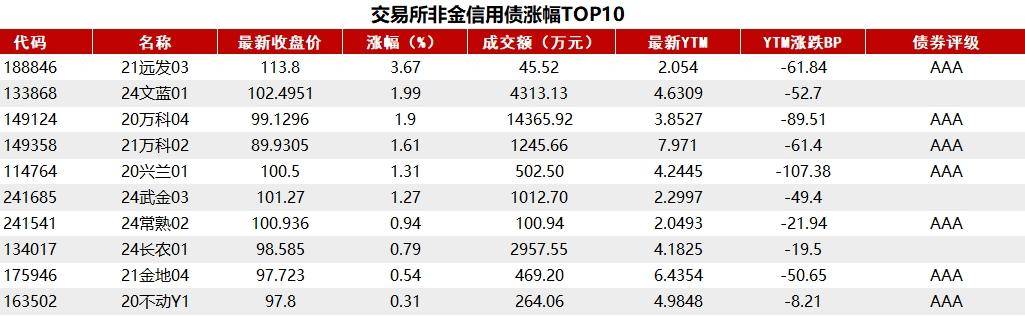 3月24日收盘液化石油气期货资金流入5392.88万元