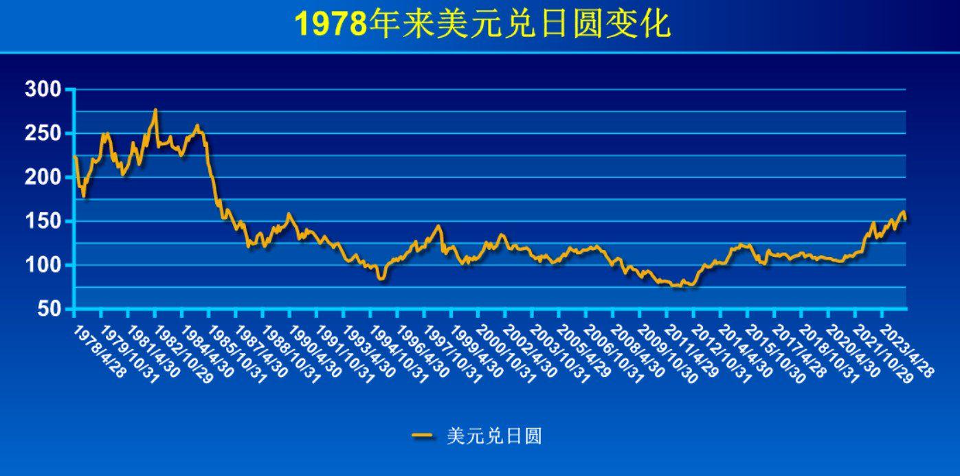 “感觉什么都在涨”！涨价、加薪、不加息！日本经济走出通缩了吗？