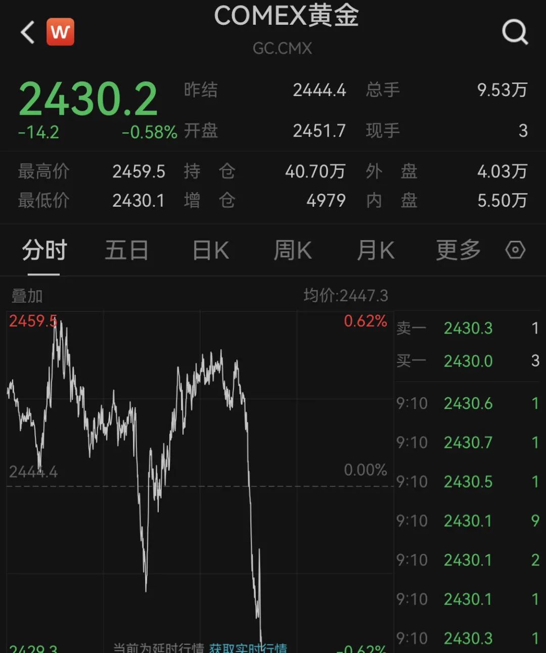 直线拉升！一则消息引爆！知名对冲基金大举买入日本地产股