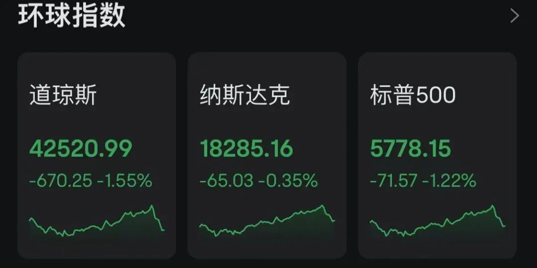 特朗普再度催促美联储：物价正在下降 希望央行降低利率