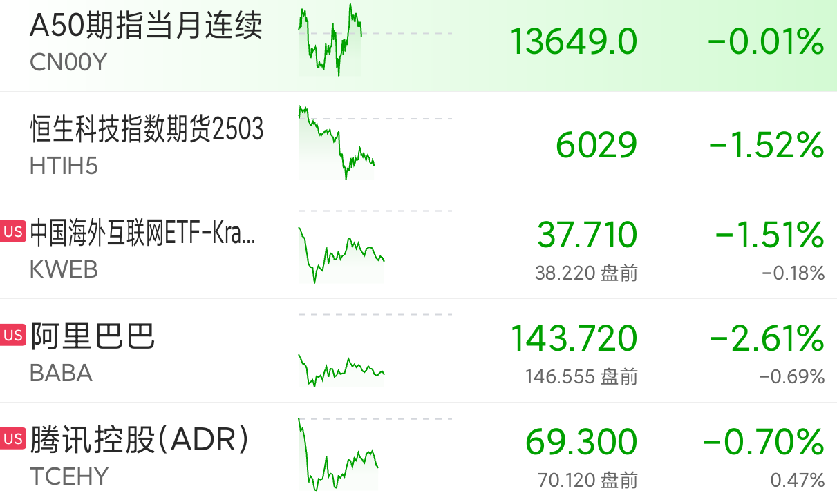 美股遭创纪录减持 资金涌向欧洲与中国市场