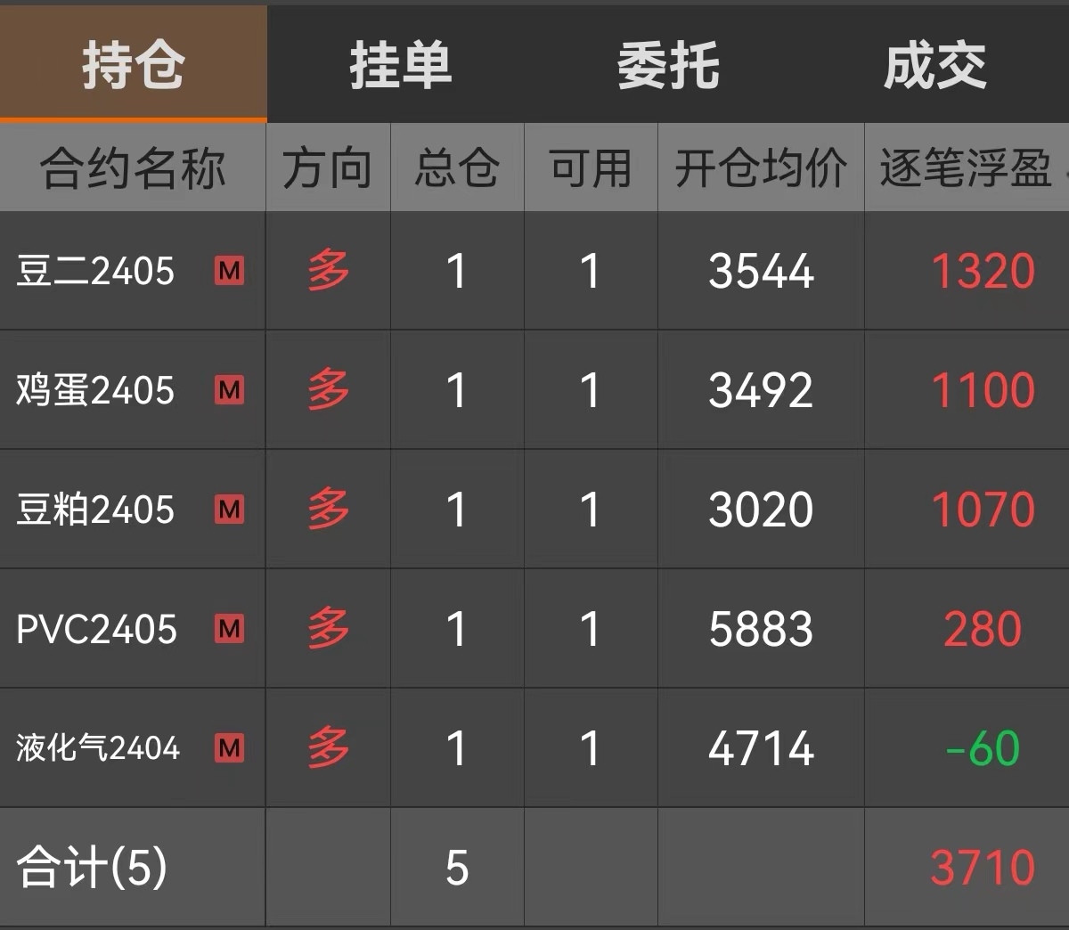 (2025年3月25日)今日液化石油气期货最新价格行情查询