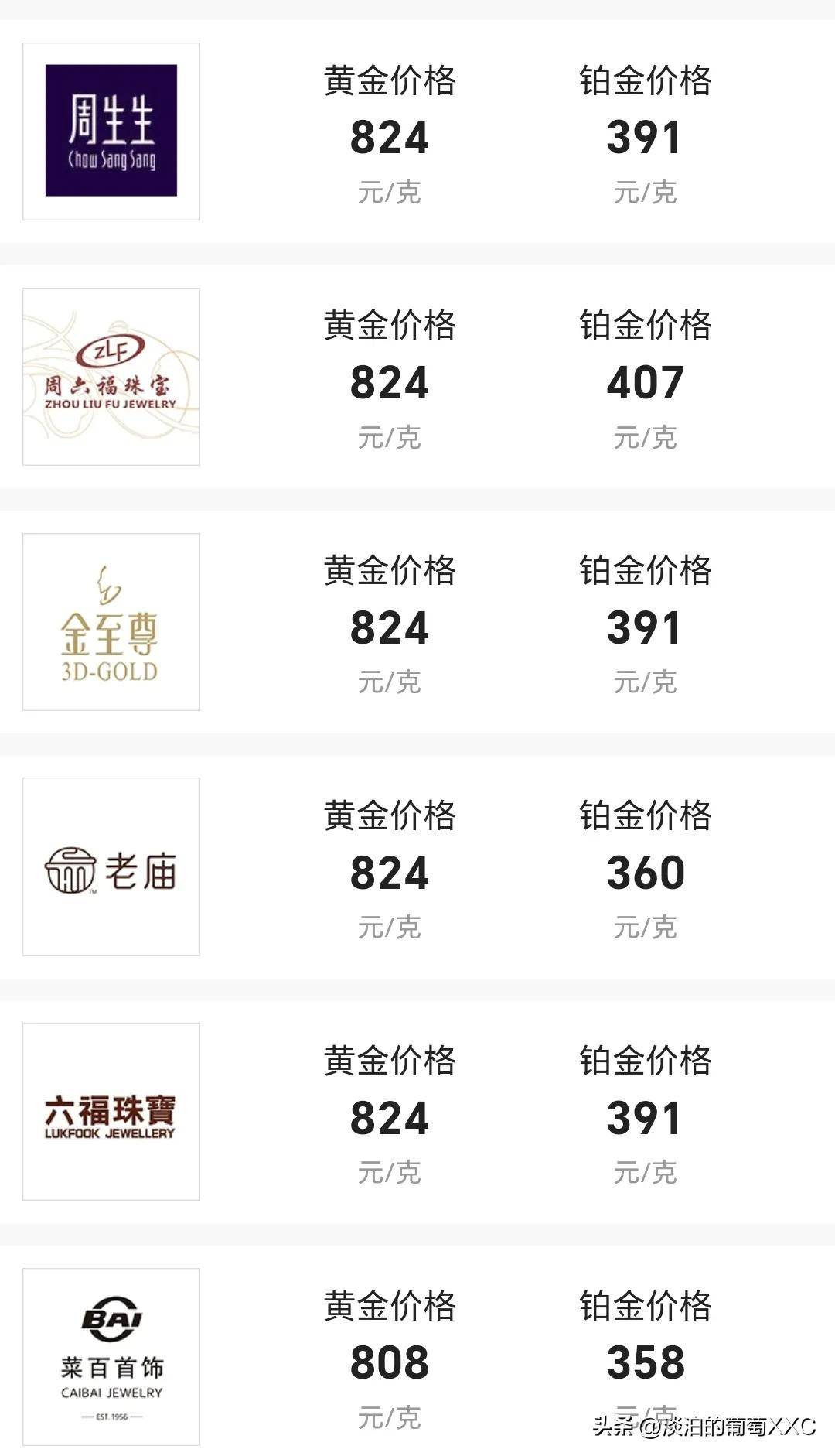 (2025年3月25日)今日液化石油气期货最新价格行情查询