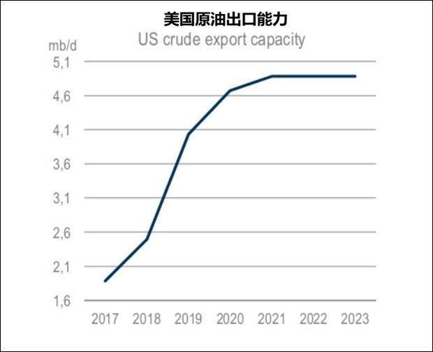美加强对委等产油国制裁 LPG潜在供应风险增强