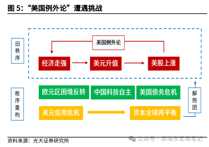 “美国例外论”地位不稳 贝莱德看好日本和中国股票
