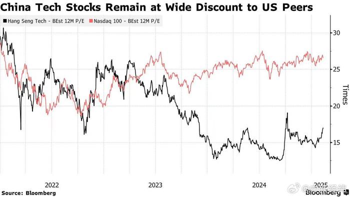 印度股市收复年内跌幅！监管机构放宽全球基金信息披露门槛