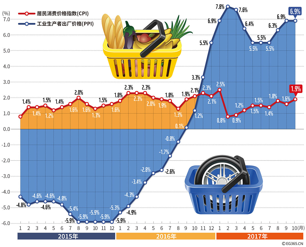 美国3月份消费者信心进一步恶化 预期指标显示衰退已经迫近