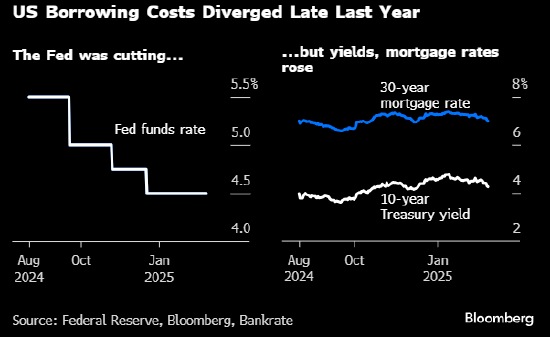 特朗普一周连发三道降息“金牌”!一文读懂:美联储缘何爱搭不理?