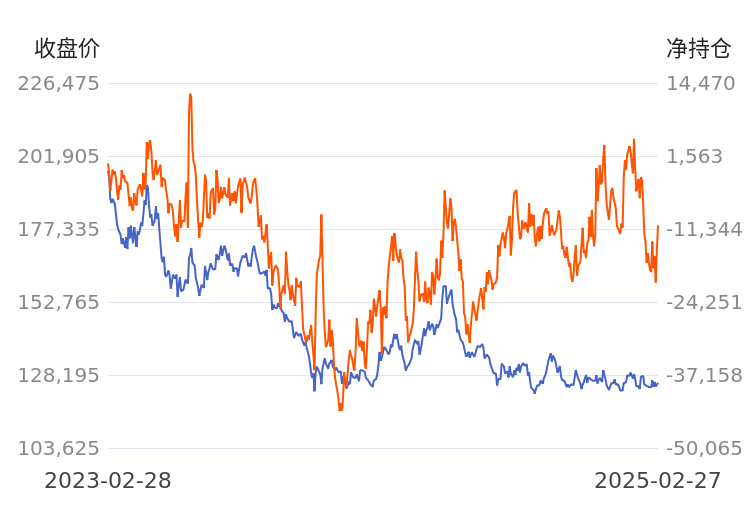 3月26日收盘液化石油气期货持仓较上日增持8448手