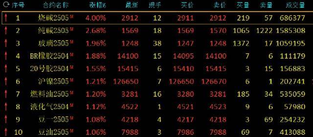 3月27日收盘液化石油气期货资金流出3017.07万元