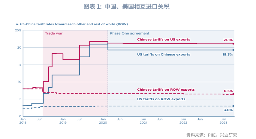 巴西总统：若向世贸组织申诉无果 将对美进行对等关税报复