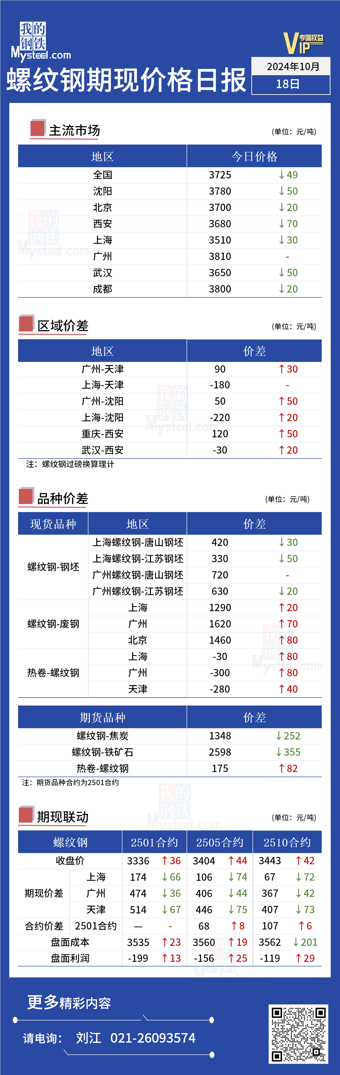 （2025年3月31日）今日液化石油气期货最新价格行情查询