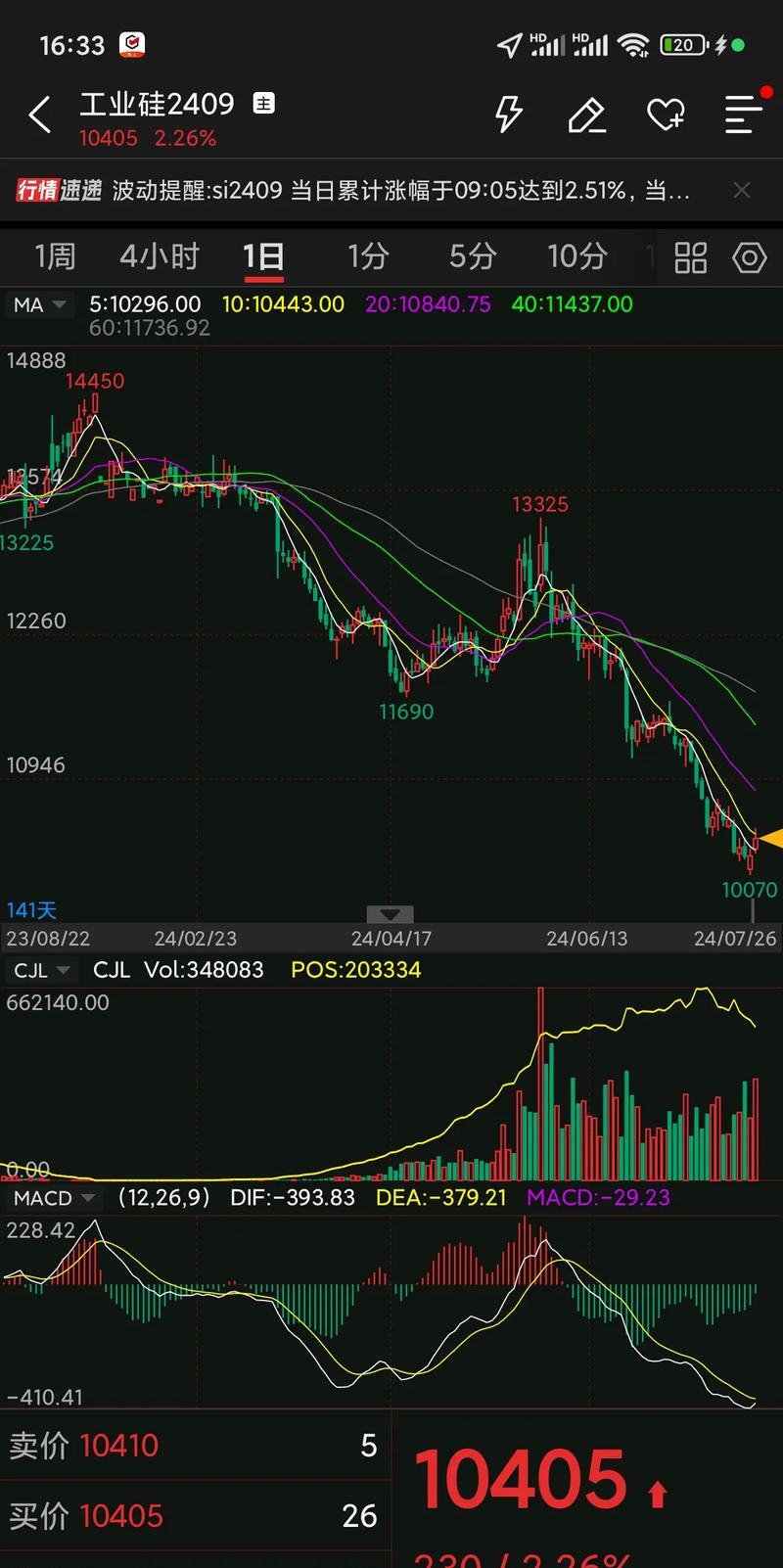 崩了！日股暴跌1500点 亚太市场全线下跌！黄金股集体走高