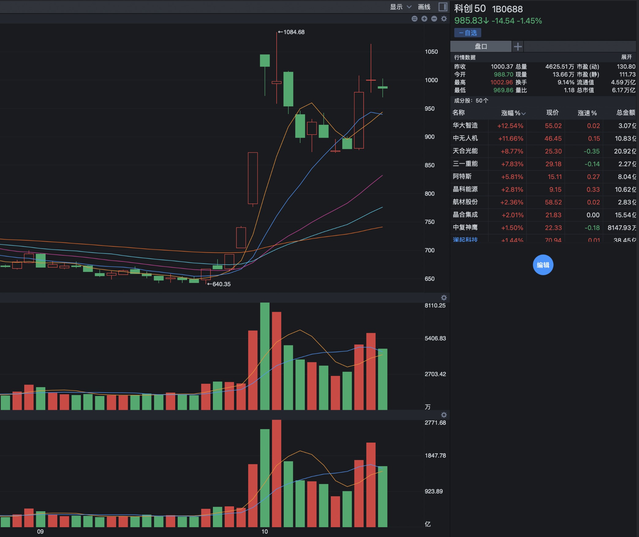 4月3日收盘液化石油气期货持仓较上日减持1752手