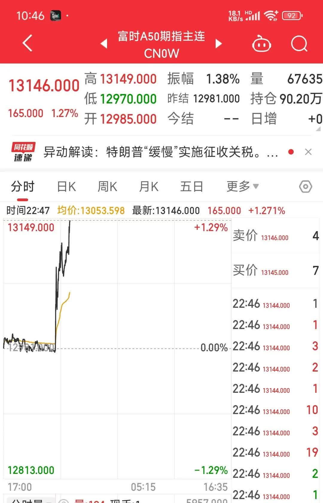 关税风暴来袭 华尔街一致看空美股 对冲基金已提前逃离