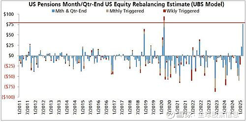 关税风暴来袭 华尔街一致看空美股 对冲基金已提前逃离