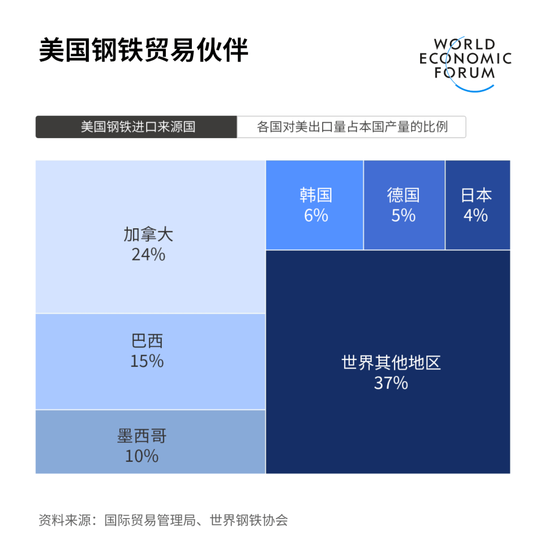 世贸组织总干事：美国加征关税将对全球贸易和经济增长前景造成巨大影响