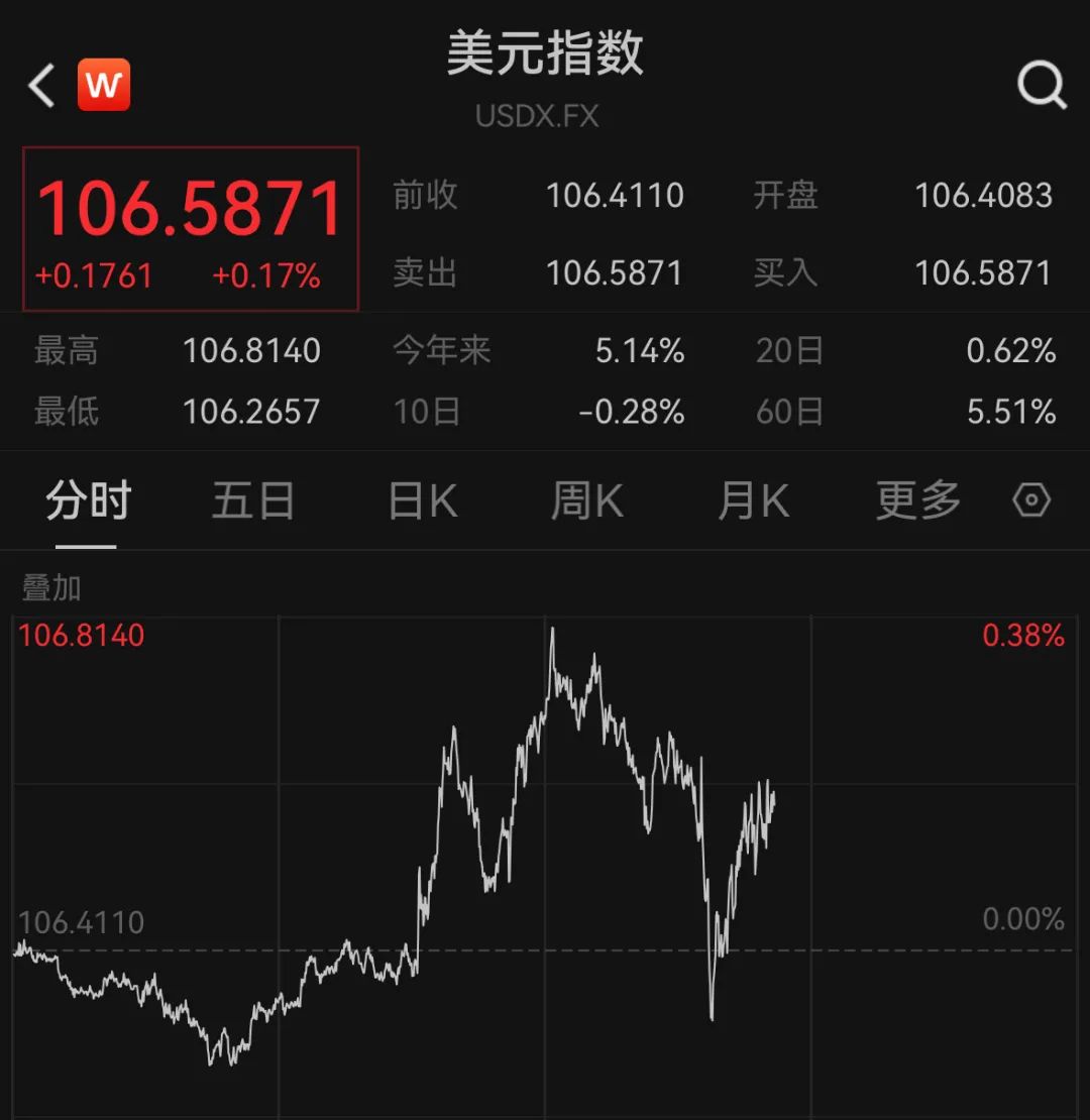 今夜重磅来袭!美国降息概率增大 人民币拉涨!