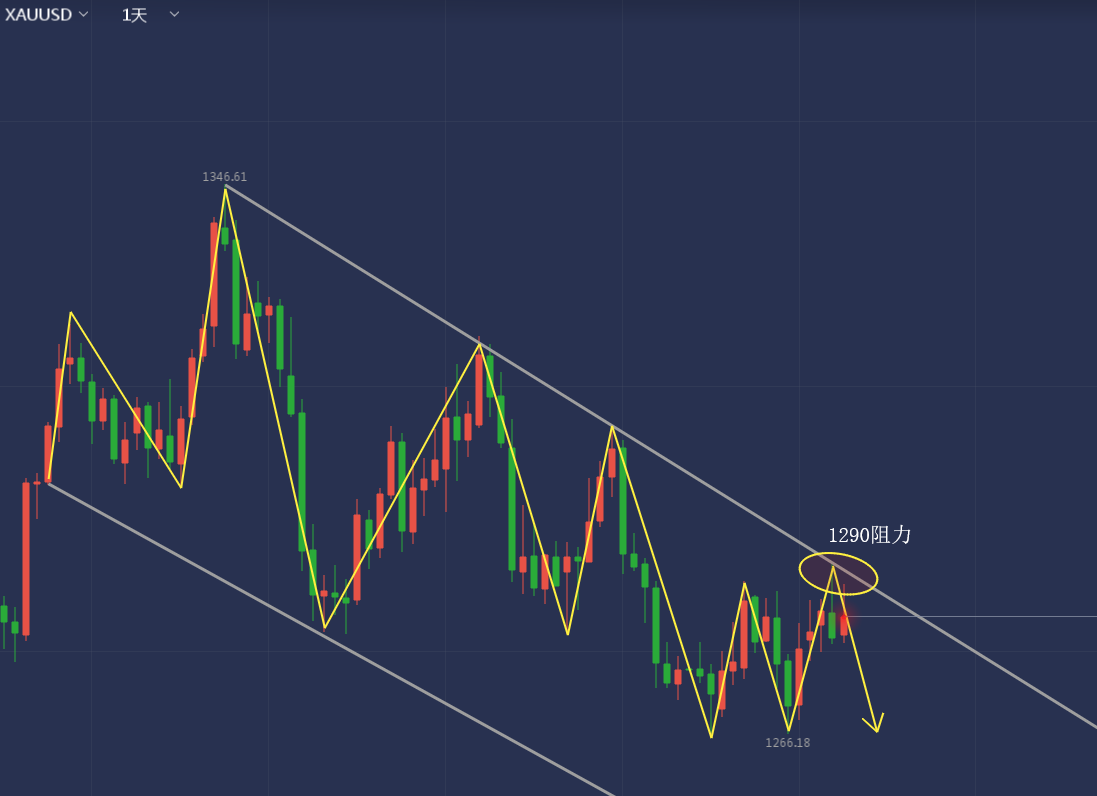 关税“黑天鹅”后还有数据核弹：今晚非农会引爆“黑色星期五”吗？