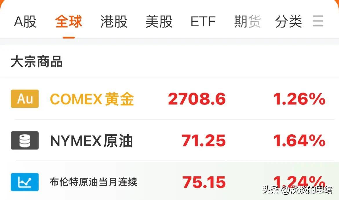 全球市场：抛售加剧！纳指再度跌近6%、进入技术性熊市 中概股大跌 原油、金银暴跌
