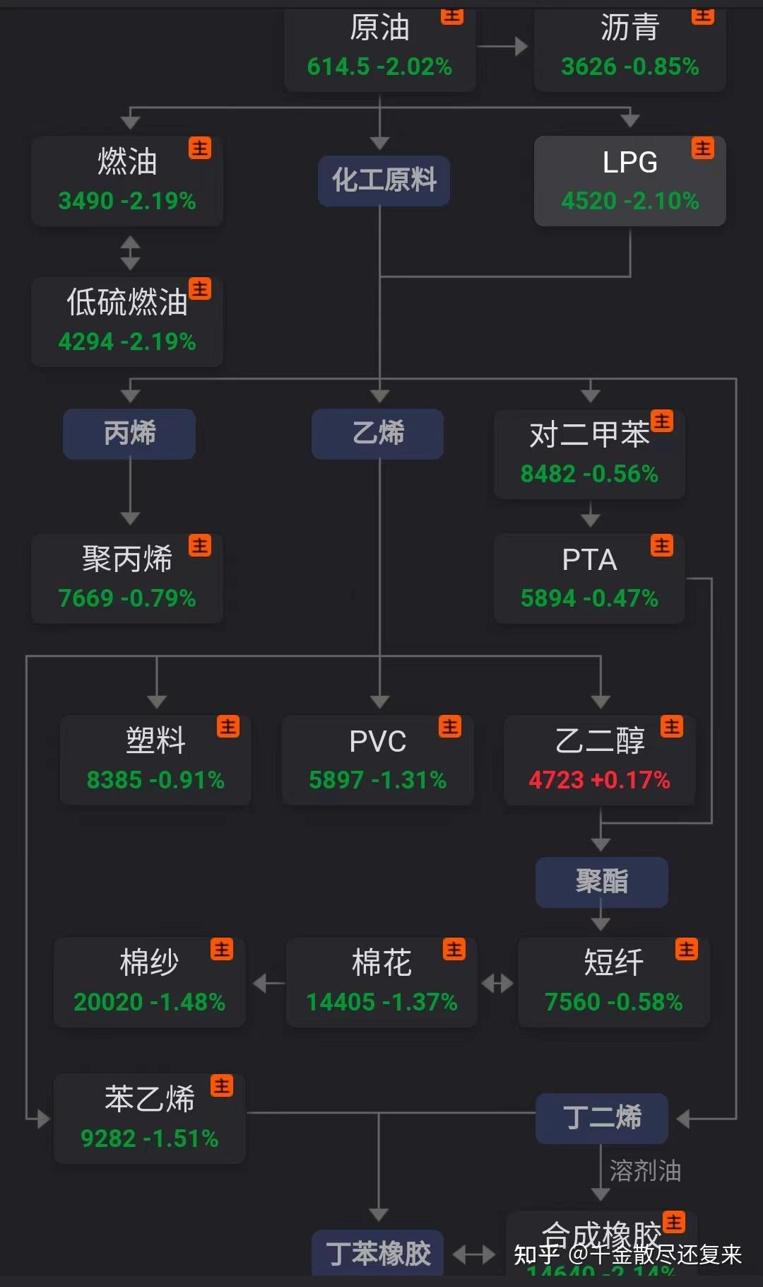 （2025年4月7日）今日液化石油气期货最新价格行情查询