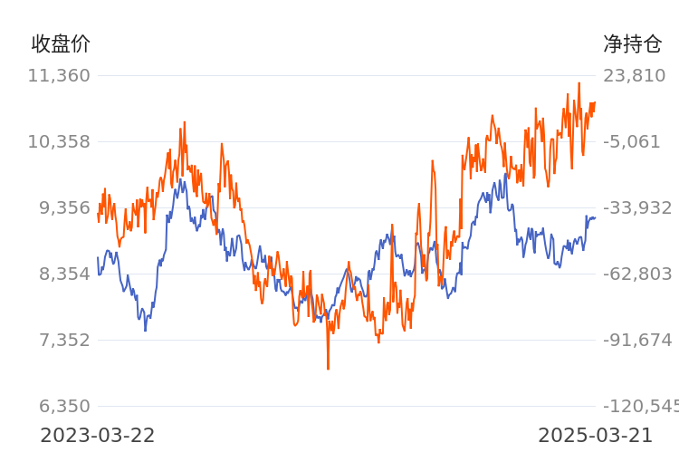 4月7日液化石油气期货持仓龙虎榜分析:多空双方均呈离场态势