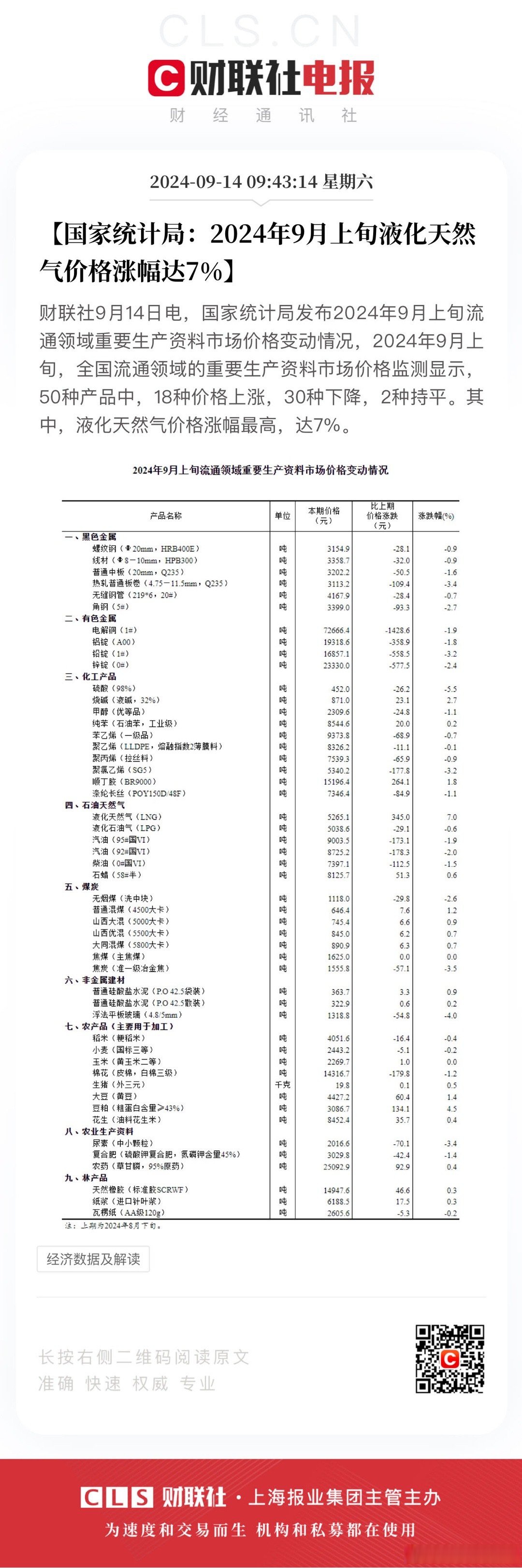 液化石油气期货4月7日主力小幅下跌1.89% 收报4566.0元