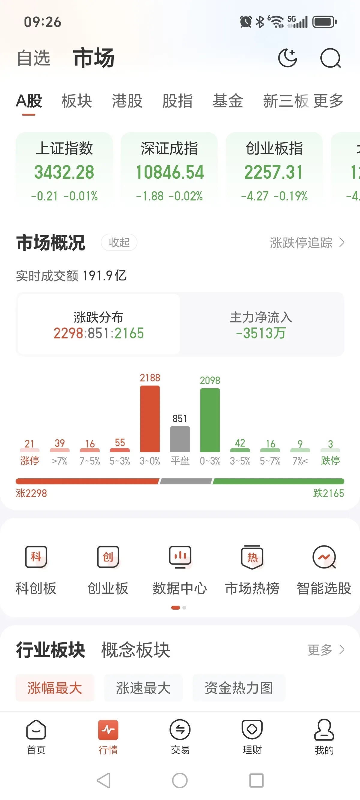 富时A50中国指数期货走高 涨幅一度超4%