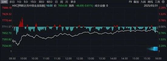 一篇小作文传遍美国 白宫否认！“乌龙”消息让美股巨震