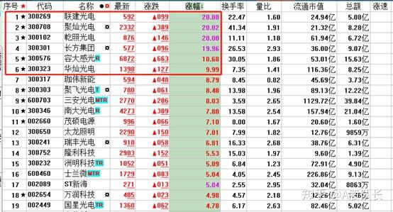 一篇小作文传遍美国 白宫否认！“乌龙”消息让美股巨震
