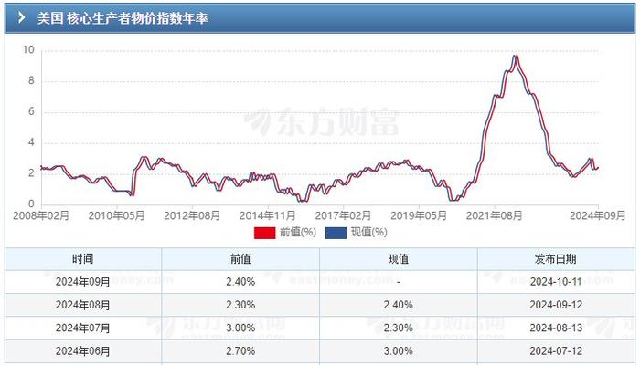 救市？美联储突传重磅！交易员加码押注美联储将实施紧急降息