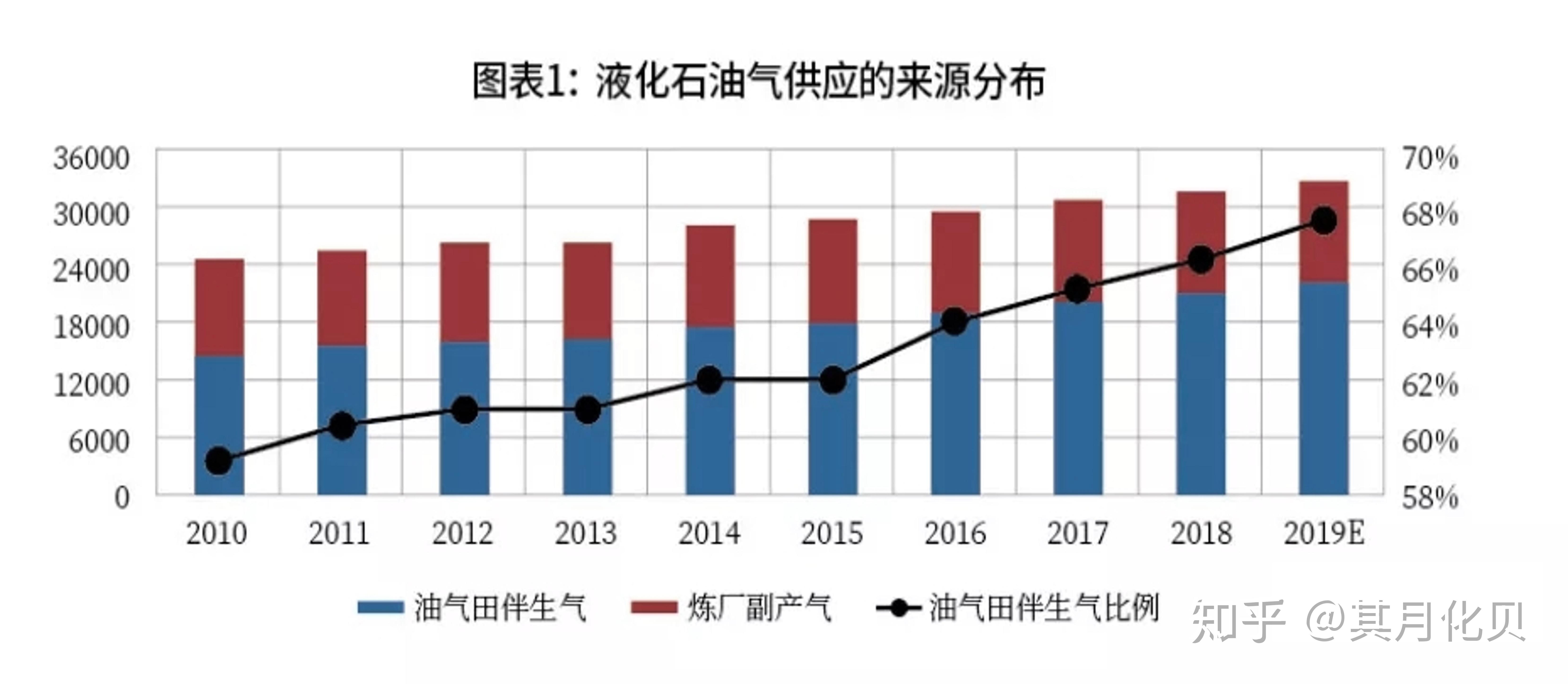 （2025年4月9日）今日液化石油气期货最新价格行情查询