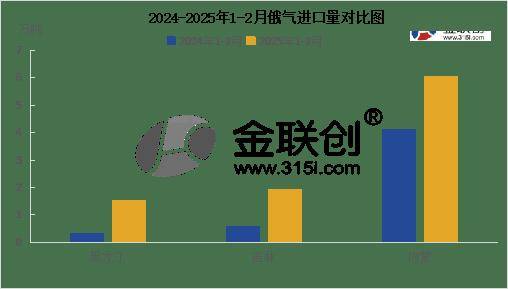 美国关税乱局严重影响需求预期 液化气一跌再跌