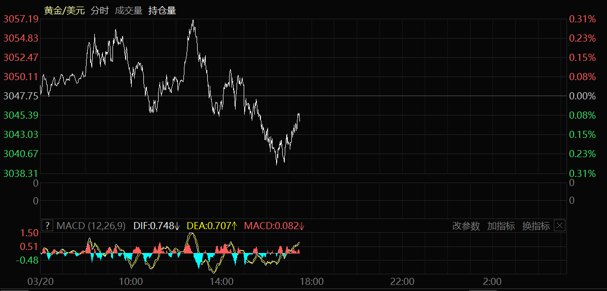美国遭遇股汇债“三杀”!5年前的流动性枯竭将重演?达利欧警告:我们正目睹教科书级别的崩溃