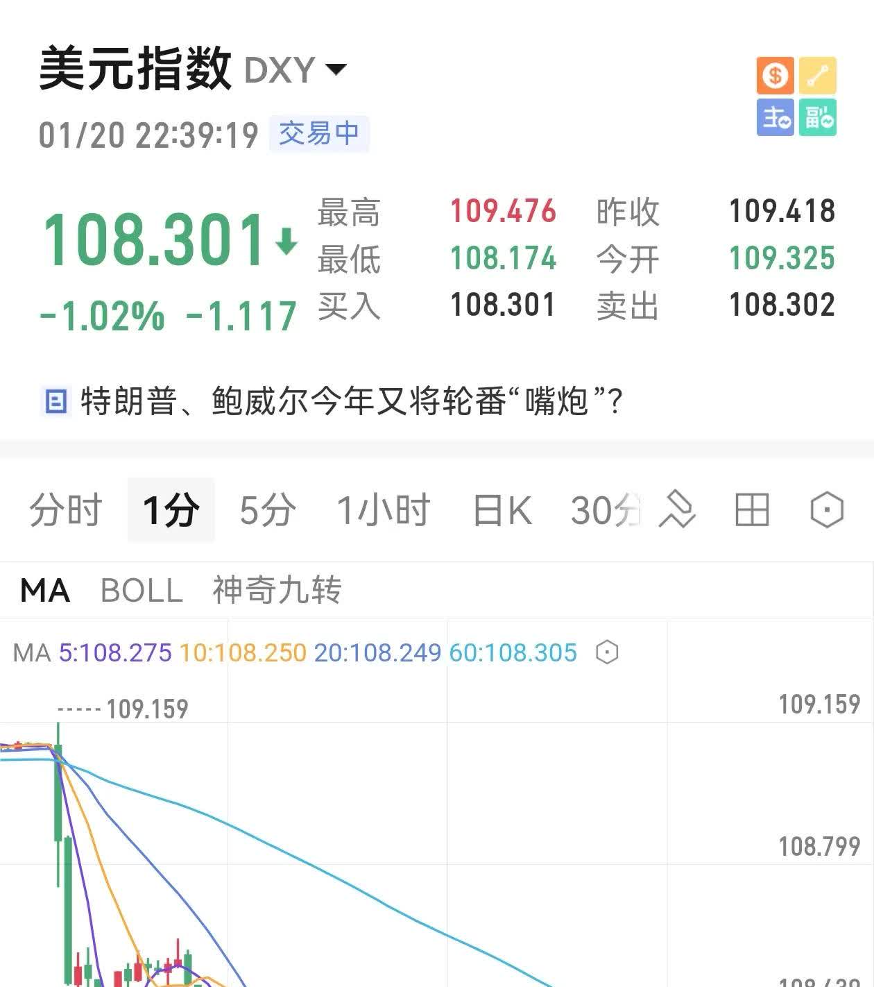 离岸人民币突破7.40关口 美元指数走弱下人民币汇率仍有支撑