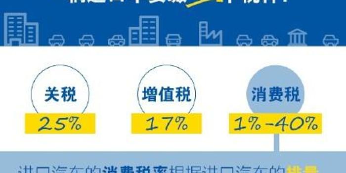 高关税的进口成本压力 液化石油气或维持弱势