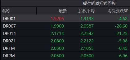 4月9日收盘液化石油气期货资金流出9773.60万元
